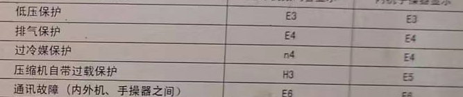 隆化空调电话在哪里找